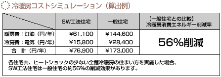 冷暖房コストシミュレーション(算出例)