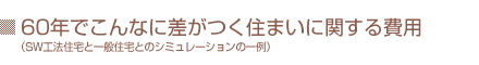 CO2ダイエット診断書でCo2削減量がわかります